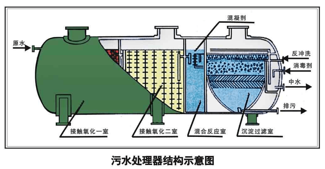 39條污水處理中會遇到的污水名詞匯總 39條污水處理中會遇到的污水名詞匯總