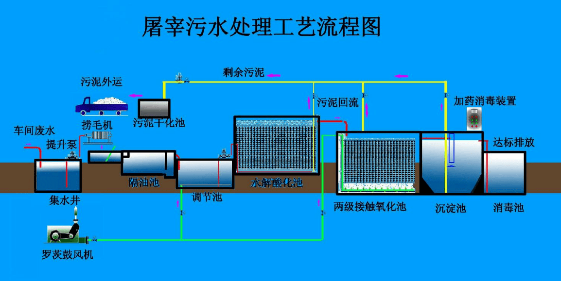 污水處理分級(jí) 污水處理分級(jí)