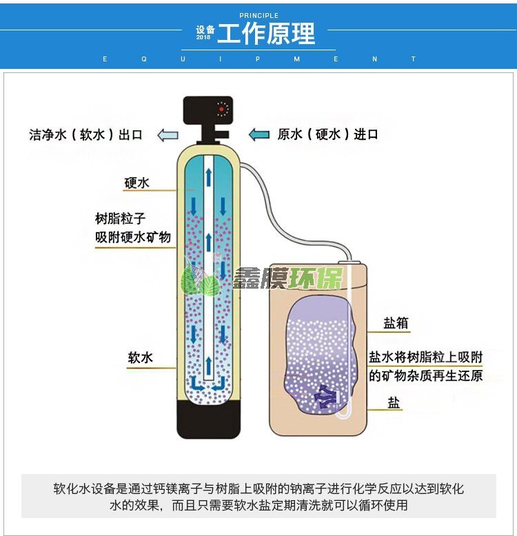 全自動軟化水設備的操作流程
