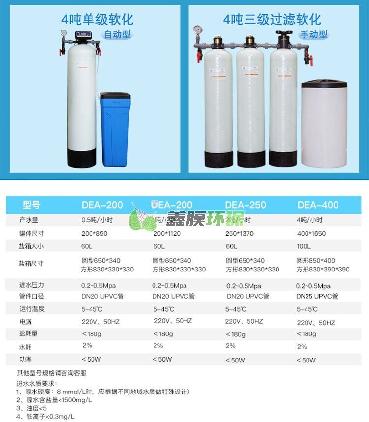 軟化水設備_井水過濾_去水垢工業鍋爐硬水軟化 (4)