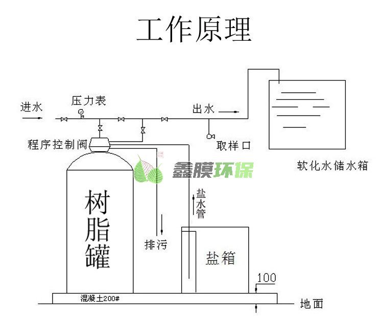 軟化水設備_井水過濾_去水垢工業鍋爐硬水軟化 (10)
