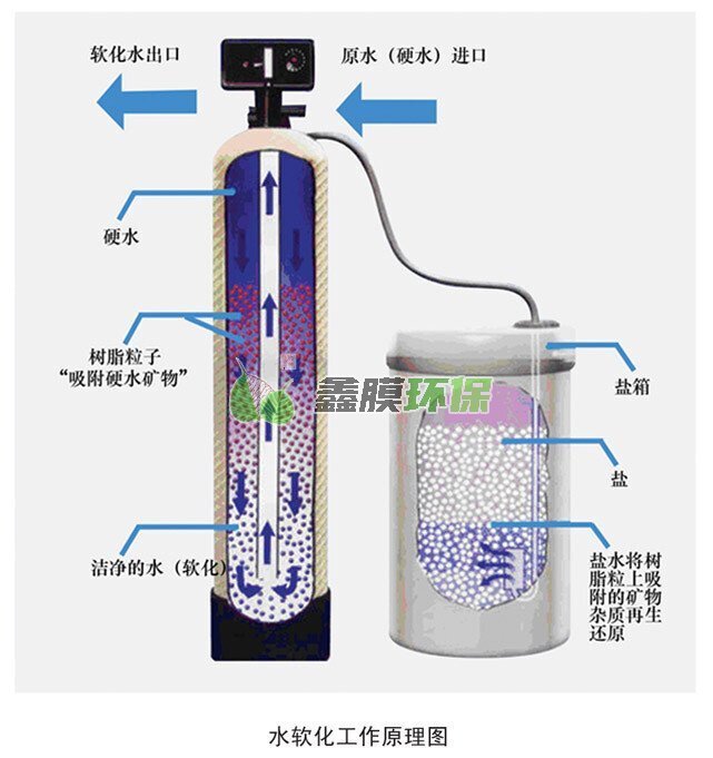 軟化水設備_井水過濾_去水垢工業鍋爐硬水軟化 (8)