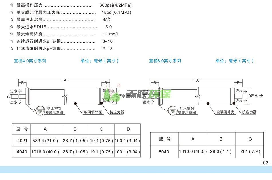 華膜 反滲透膜 (5)