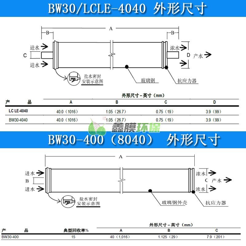 美國陶氏膜LCLE-4040工業(yè)反滲透 (5)