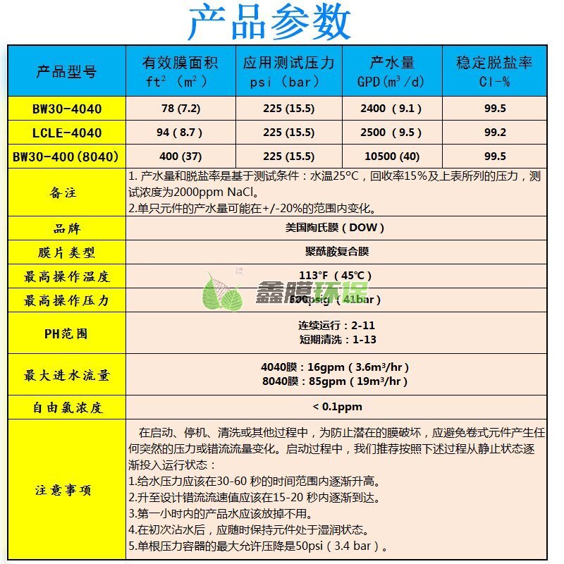 美國陶氏膜LCLE-4040工業(yè)反滲透 (4)