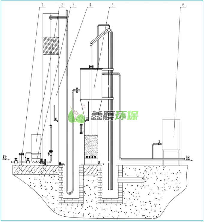 農村不銹鋼一體化凈水設備工藝運行流程